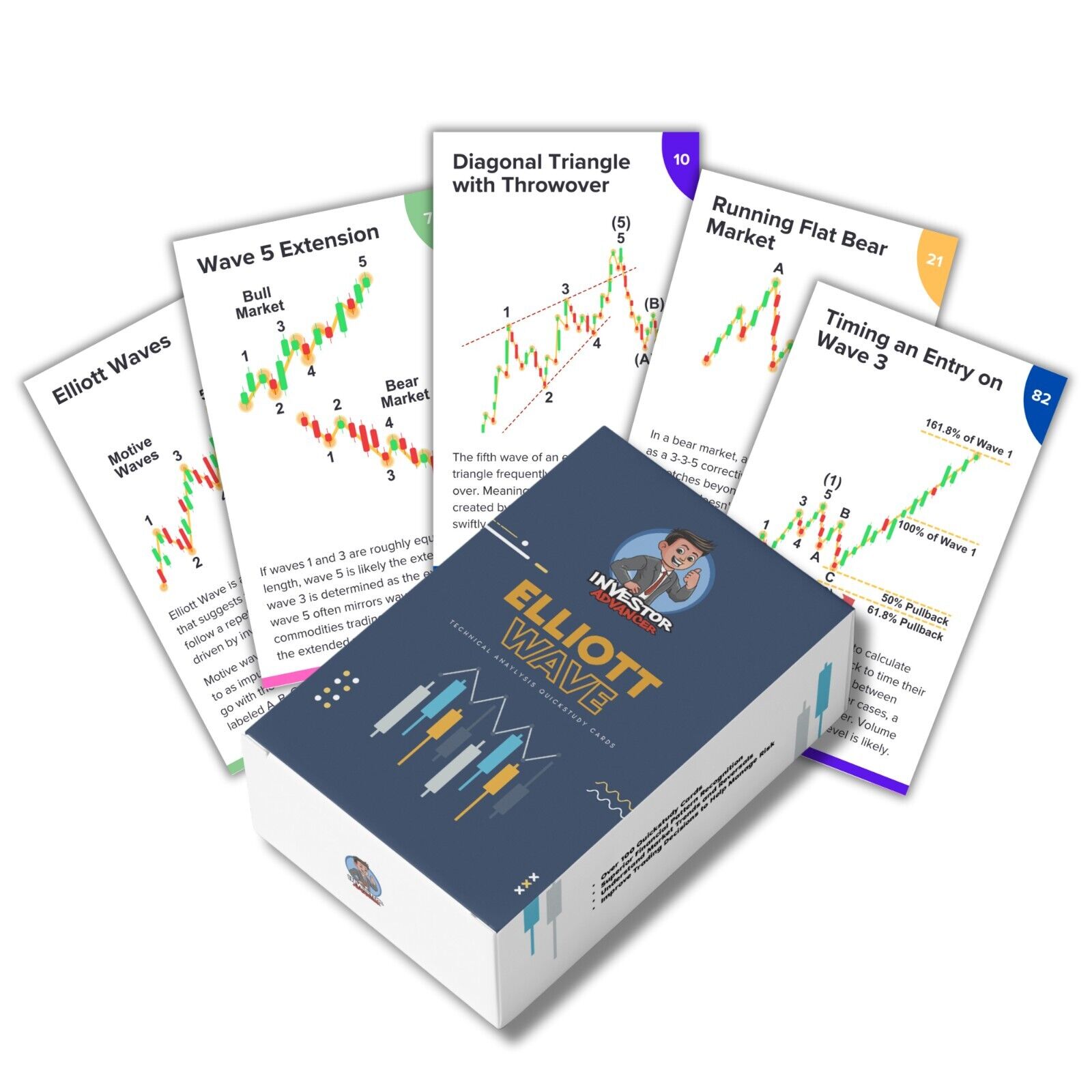 Stock Market Flash Cards for High Probability Elliott Wave Technical Analysis